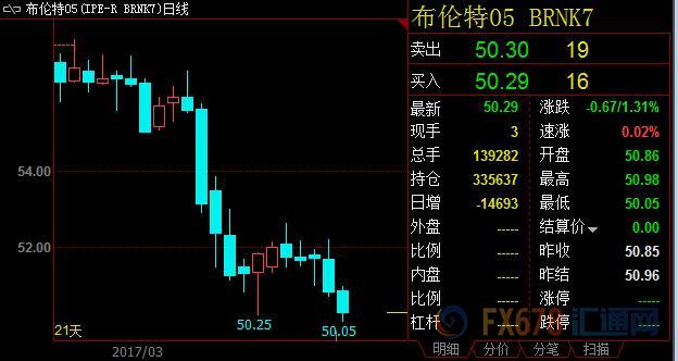 外汇期货股票比特币交易