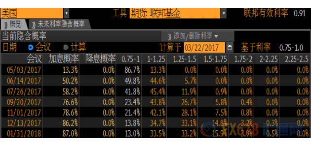 外汇期货股票比特币交易