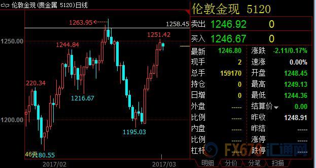 外汇期货股票比特币交易