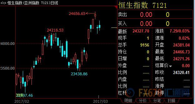 外汇期货股票比特币交易