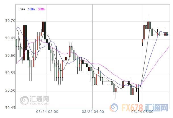 外汇期货股票比特币交易