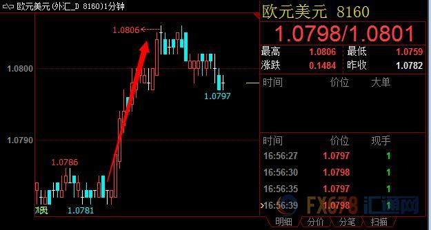 外汇期货股票比特币交易