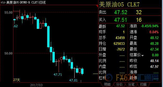 外汇期货股票比特币交易