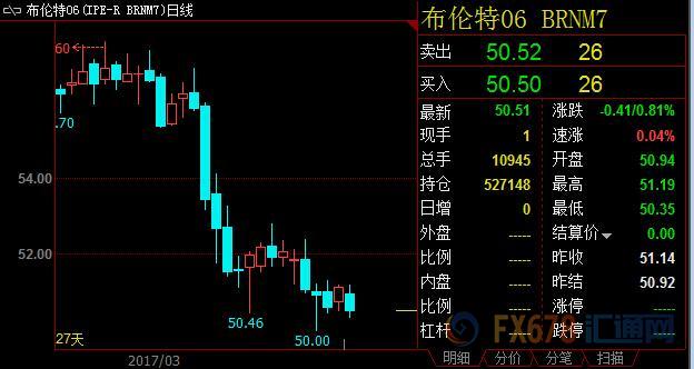 外汇期货股票比特币交易