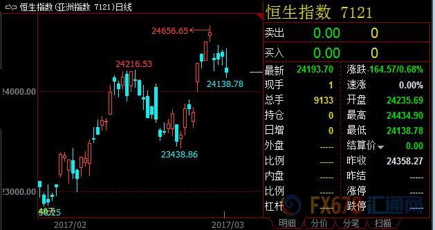 外汇期货股票比特币交易