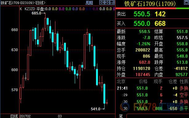 外汇期货股票比特币交易