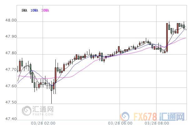 外汇期货股票比特币交易