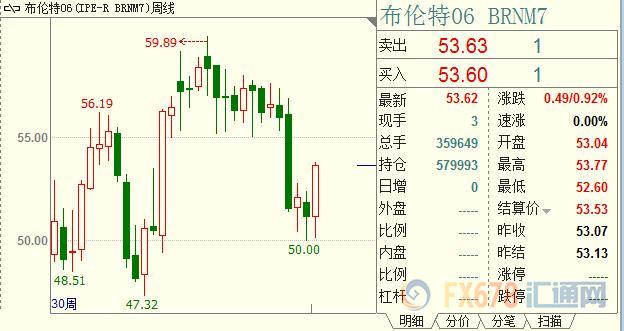 外汇期货股票比特币交易