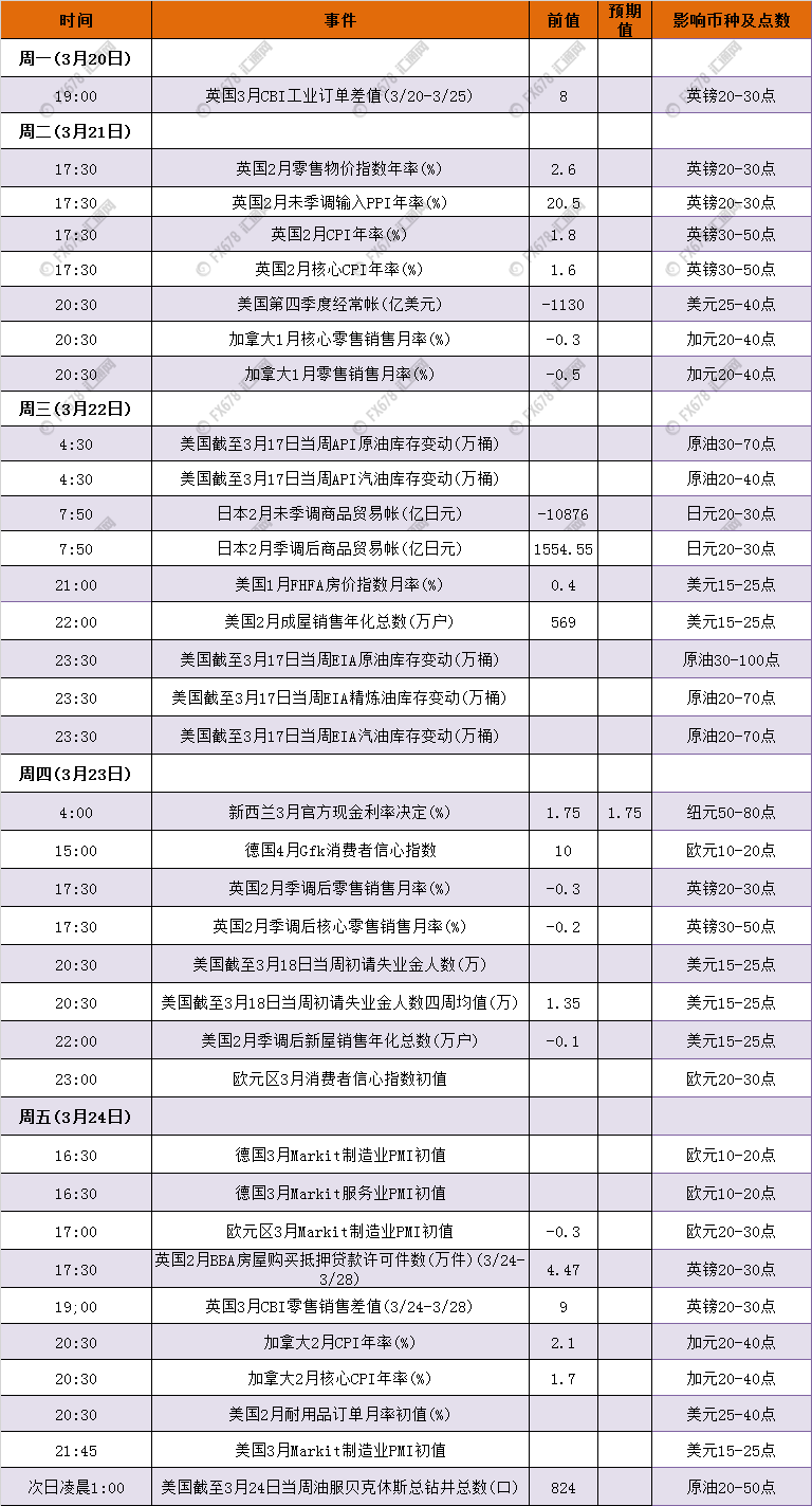 外汇期货股票比特币交易