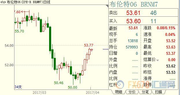 外汇期货股票比特币交易