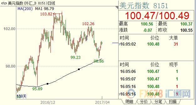 外汇期货股票比特币交易