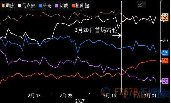 外汇期货股票比特币交易