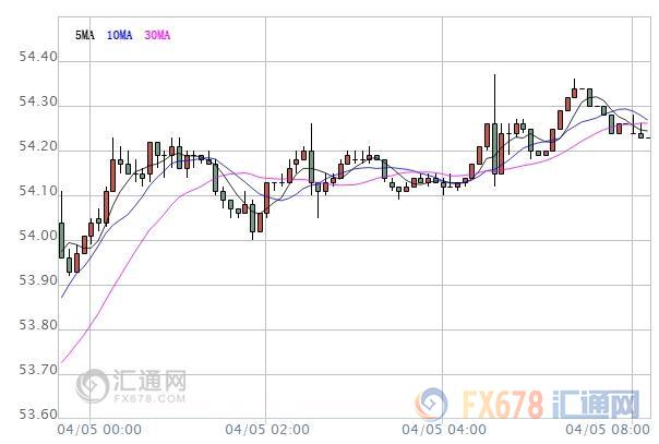 外汇期货股票比特币交易