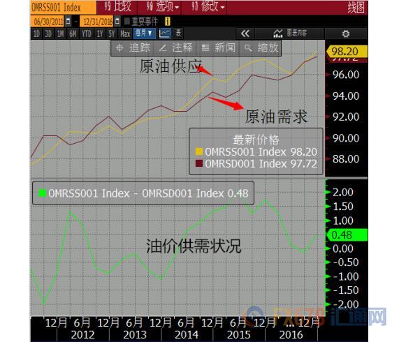 外汇期货股票比特币交易