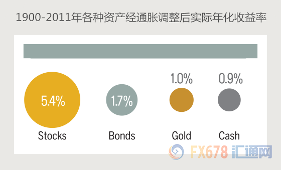 外汇期货股票比特币交易