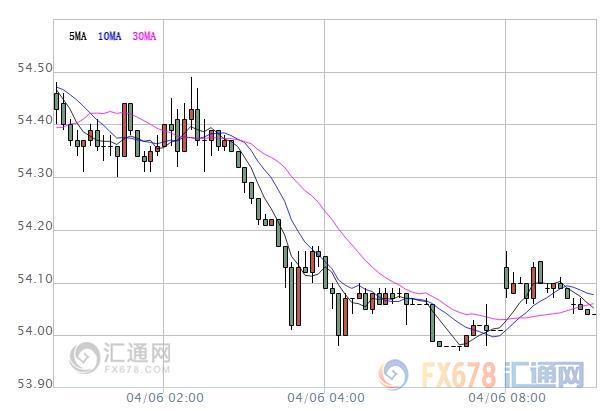 外汇期货股票比特币交易