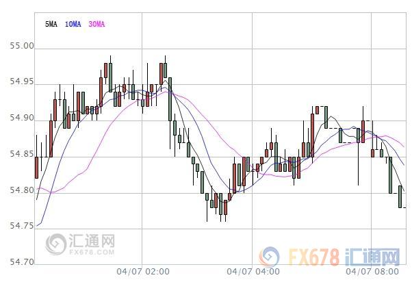 外汇期货股票比特币交易