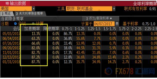 外汇期货股票比特币交易