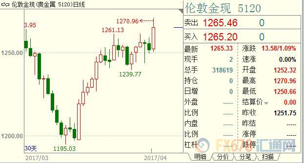 外汇期货股票比特币交易