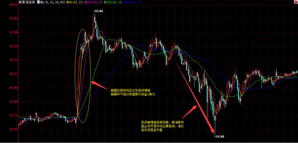 外汇期货股票比特币交易