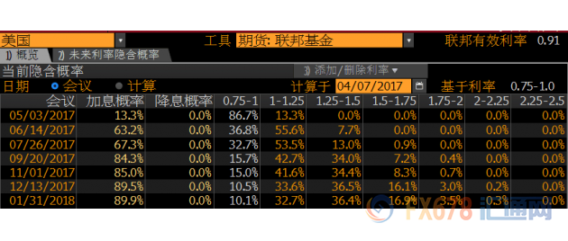 外汇期货股票比特币交易