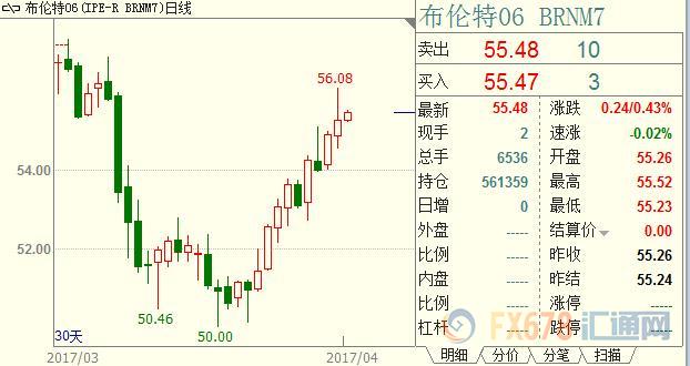 外汇期货股票比特币交易