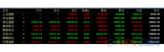 外汇期货股票比特币交易