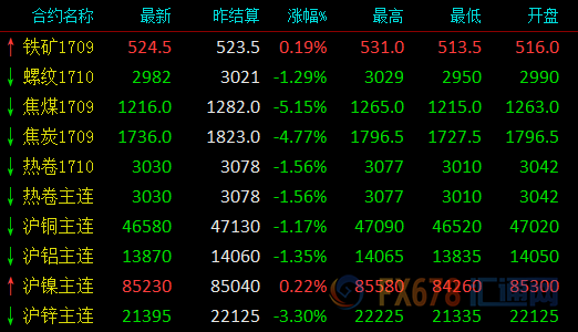 外汇期货股票比特币交易