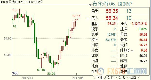 外汇期货股票比特币交易