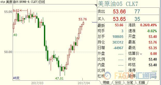 外汇期货股票比特币交易