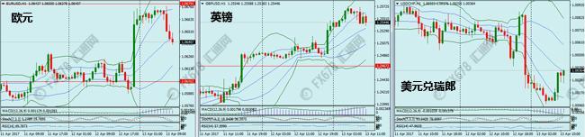 外汇期货股票比特币交易