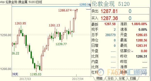 外汇期货股票比特币交易