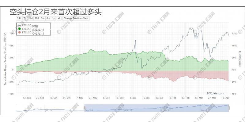 外汇期货股票比特币交易