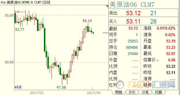 外汇期货股票比特币交易