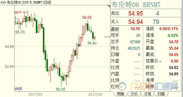 外汇期货股票比特币交易