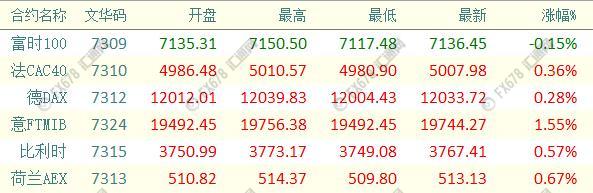 外汇期货股票比特币交易