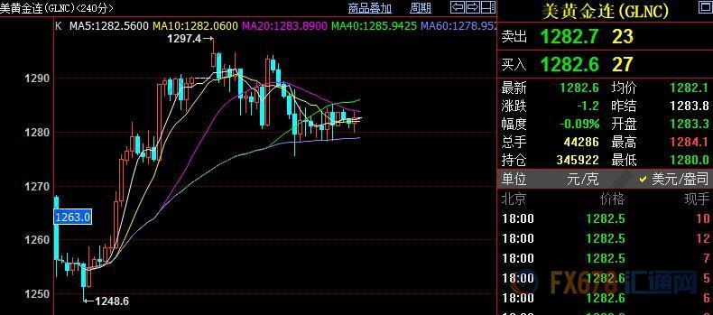 外汇期货股票比特币交易