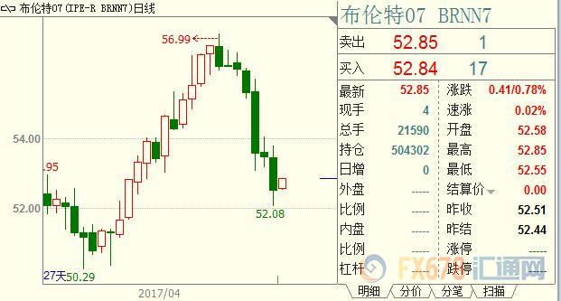 外汇期货股票比特币交易