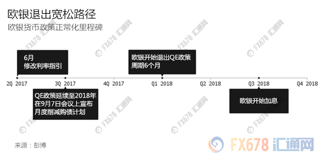 外汇期货股票比特币交易