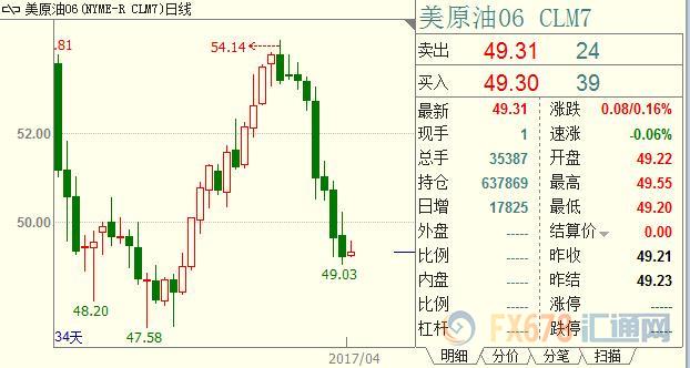 外汇期货股票比特币交易