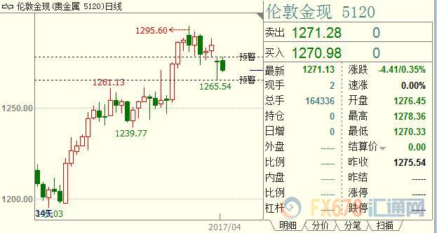 外汇期货股票比特币交易