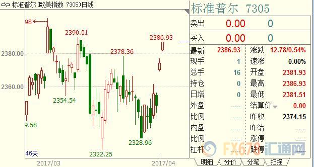 外汇期货股票比特币交易