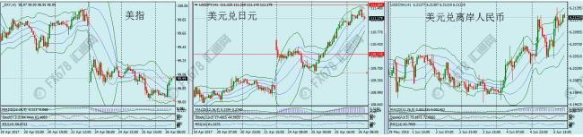 外汇期货股票比特币交易