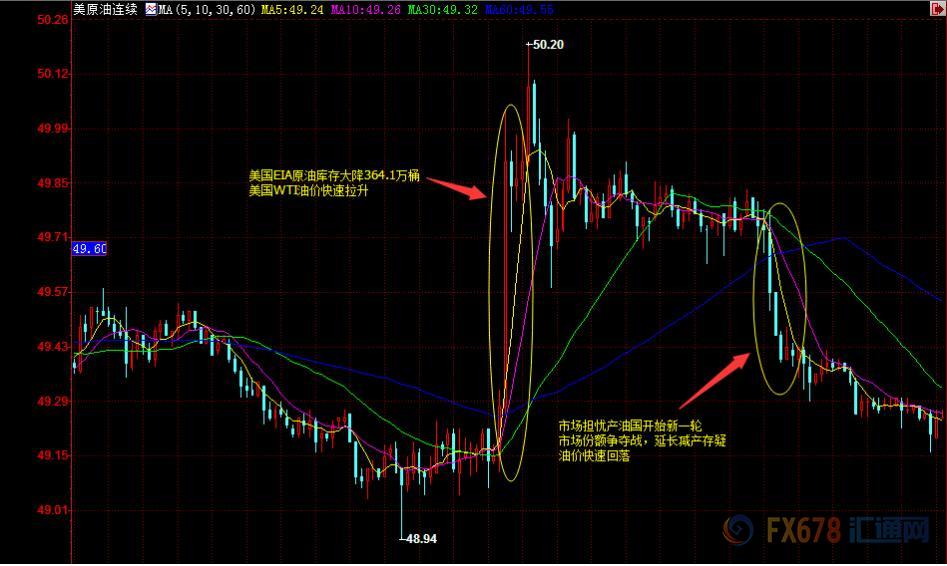 外汇期货股票比特币交易