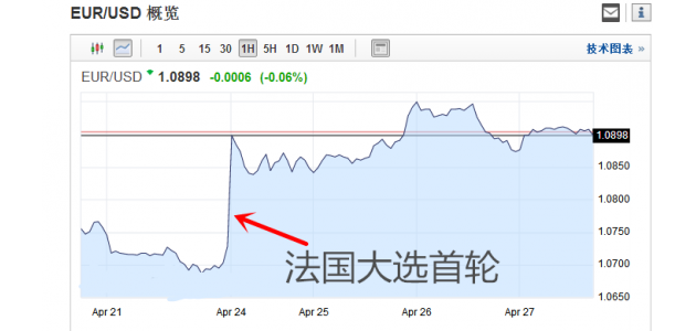 外汇期货股票比特币交易