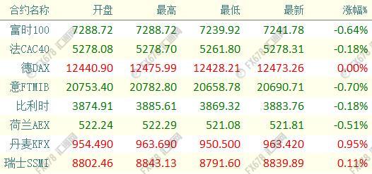 外汇期货股票比特币交易