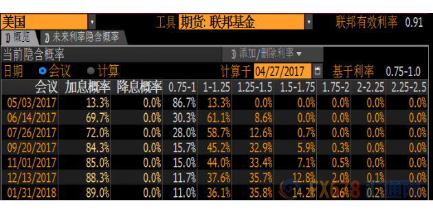 外汇期货股票比特币交易