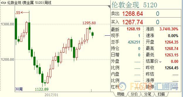 外汇期货股票比特币交易