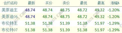 外汇期货股票比特币交易