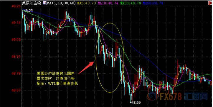 外汇期货股票比特币交易